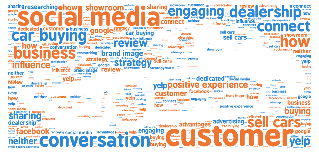 Featured image for “Social Media Doesn’t Sell Cars”