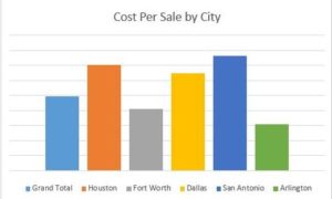 Why local matters, even for national advertisers. There’s been a lot of talk recently about personalization as Google, Facebook, and others continue to roll out new targeting features. Click on the above image to read the full article on Search Engine Watch.