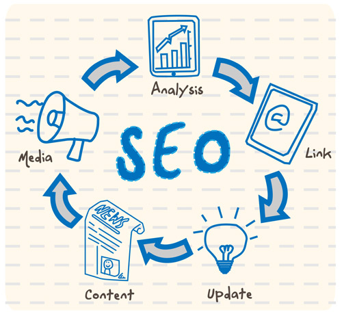 Featured image for “Your Website Provider Could Be Bad For Your SEO”
