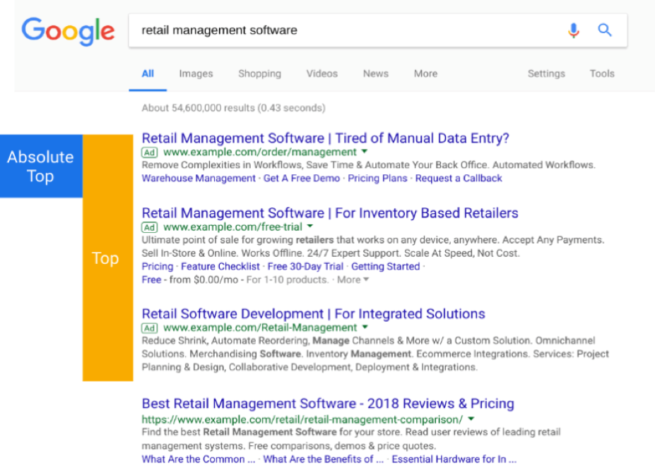 Featured image for “Google’s New Ad Position Metrics: Rethinking Average Position”